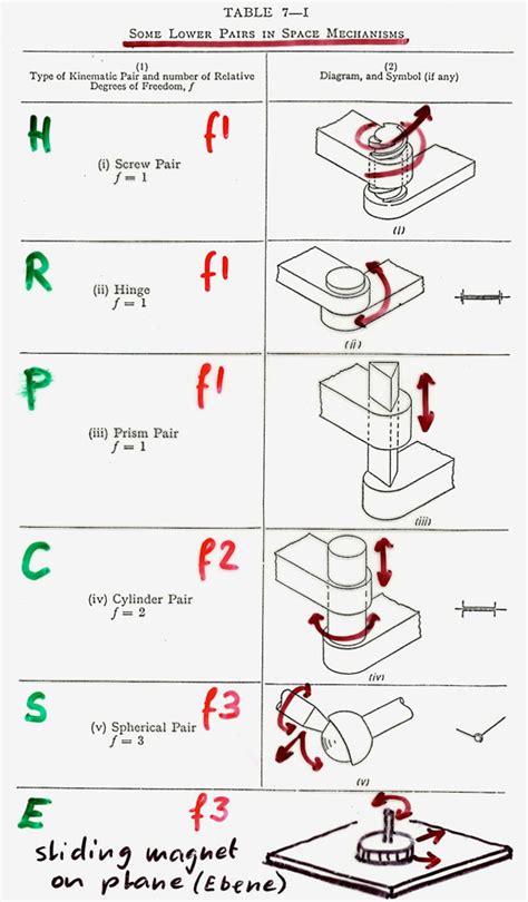types of mechanical connections|So your hi.
